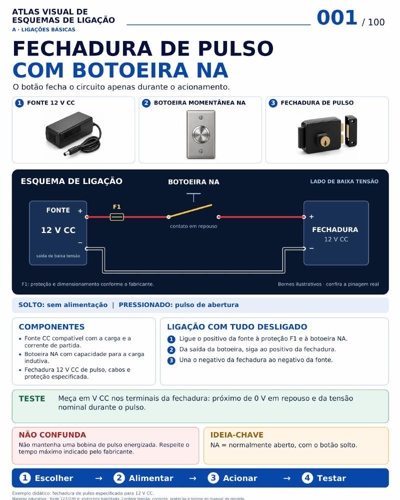 Página Fechadura de pulso com botoeira NA