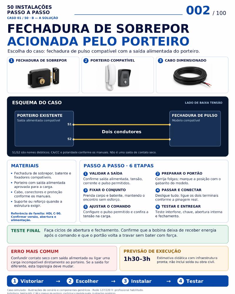 Página Fechadura de sobrepor acionada pelo porteiro